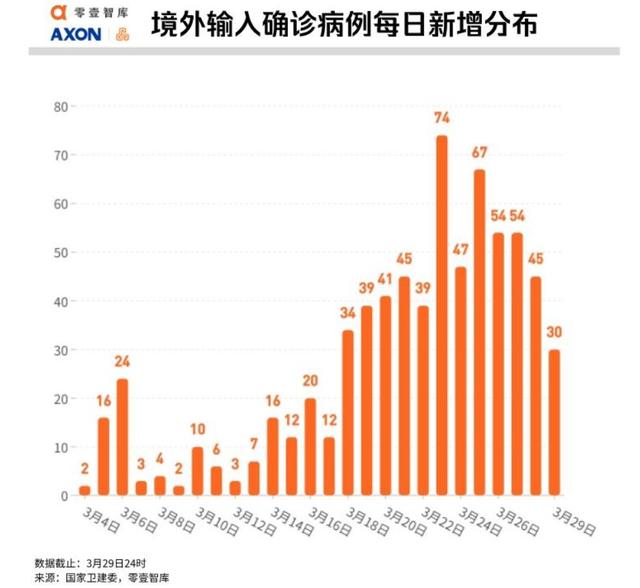 全球疫势｜全球一天新增10万病例，大数据测算美国累计感染将达49万