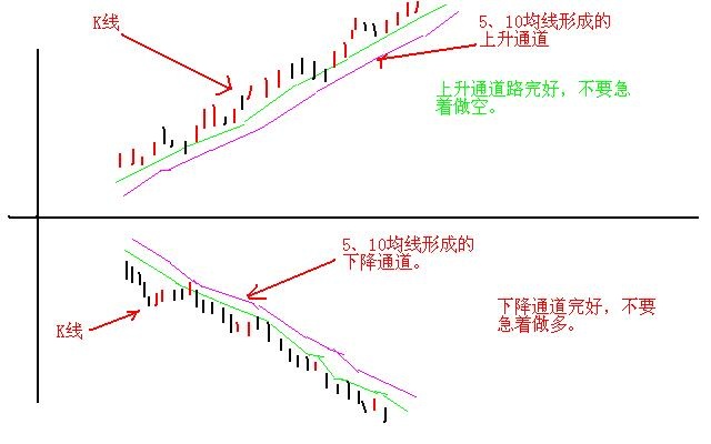 股市不败8字箴言：涨三不追，跌四不压，短短八字挣得盆满钵盈