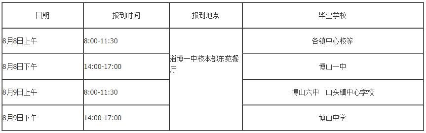 最新！市实验／新区高中／五中／十一中／淄博中学…录取名单公布