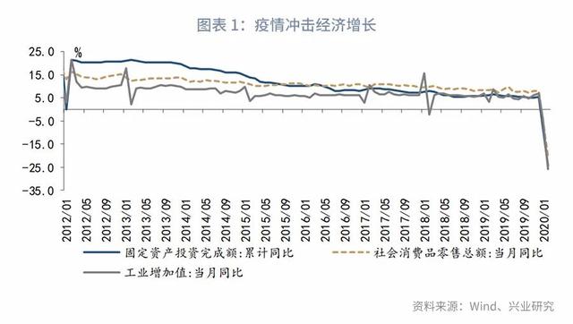 “顶天立地”新基建：分类定量测算