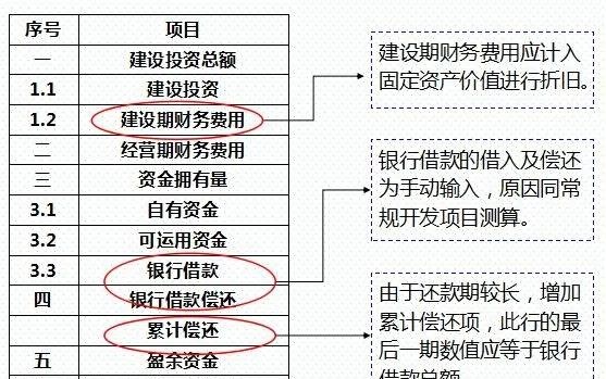 干货｜房地产项目的投资测算——附表格明细