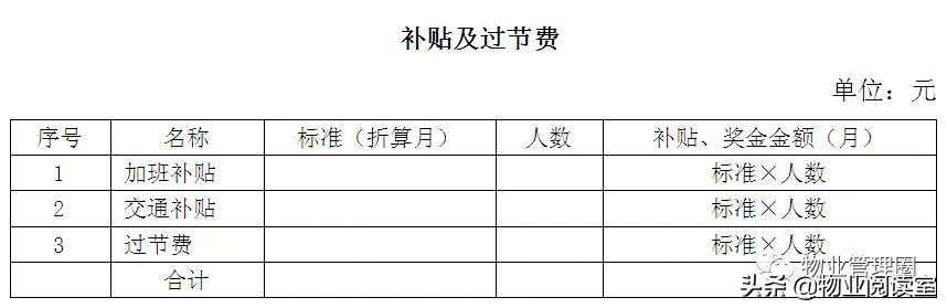 干货：物业管理费测算指南（珍藏版）