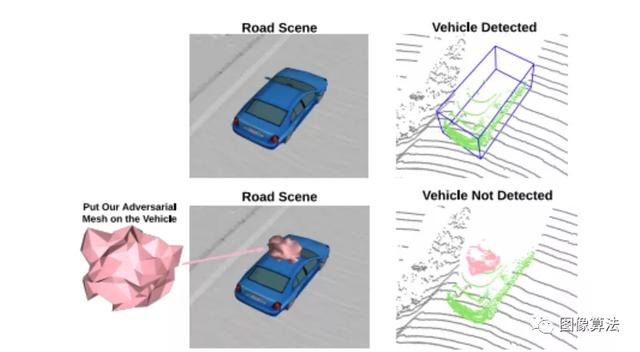 CVPR2020｜3D目标检测算法推荐论文源码大盘点