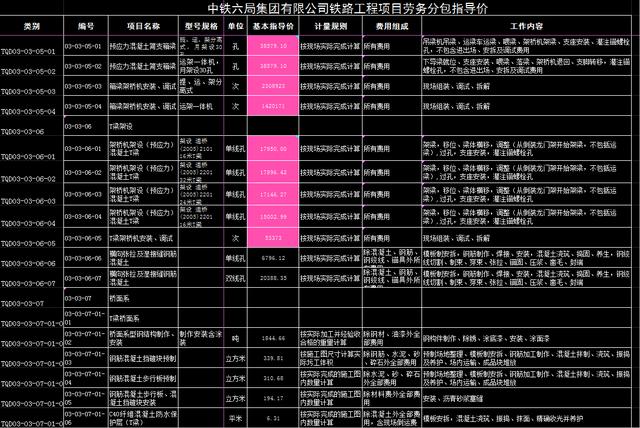 99%的造价员都在用！土建工程成本测算实例，自动出数据免加班