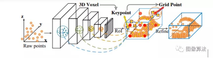 CVPR2020｜3D目标检测算法推荐论文源码大盘点