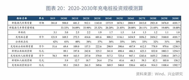 “顶天立地”新基建：分类定量测算