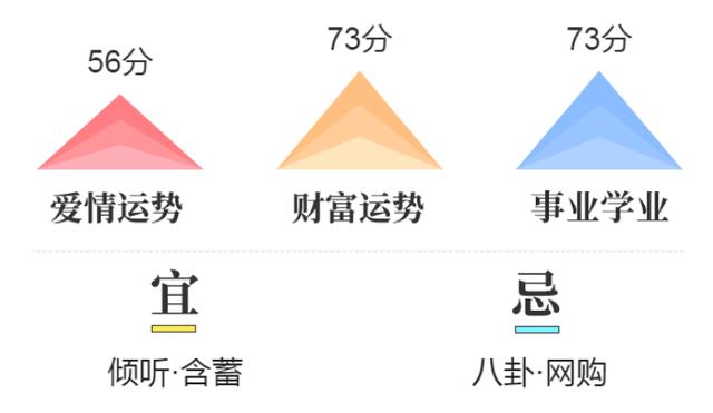 十二星座今日占星：金牛座与射手座，星座运势占卜分析