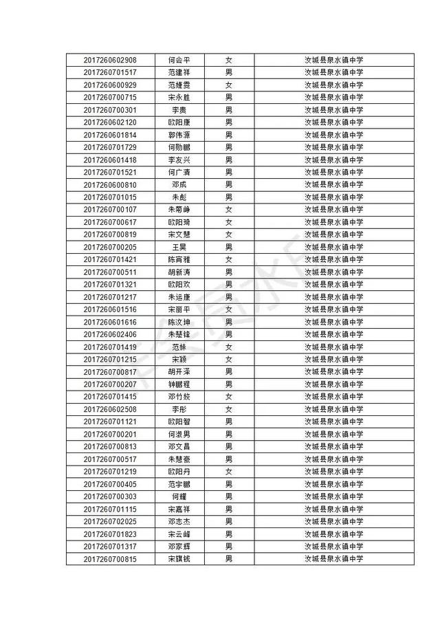 汝城县职业中等专业学校2020级新生录取名单及报到须知