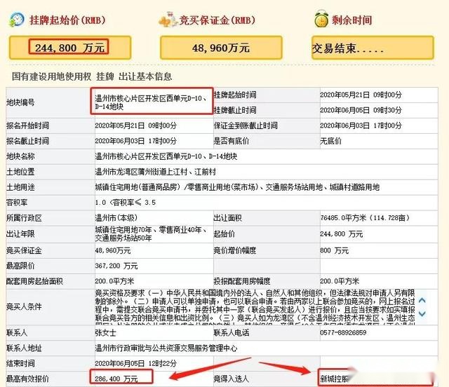 龙湾最新288套房源开盘入市，取名如意里过得并不如意