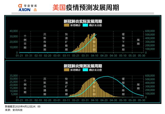 全球疫势｜全球12.5亿人面临失业风险，大数据测算土耳其感染人数是官方披露的6.8倍