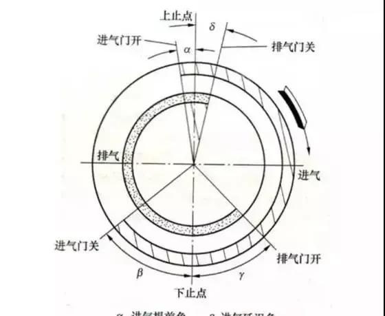 发动机皮带对正时的万能办法：“上八字”或“下八字”经典教程