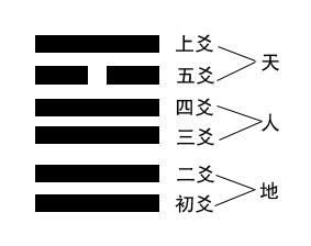 用最简单的的方法教会你《梅花易数》的起卦方法，人人可占卜