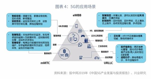 “顶天立地”新基建：分类定量测算