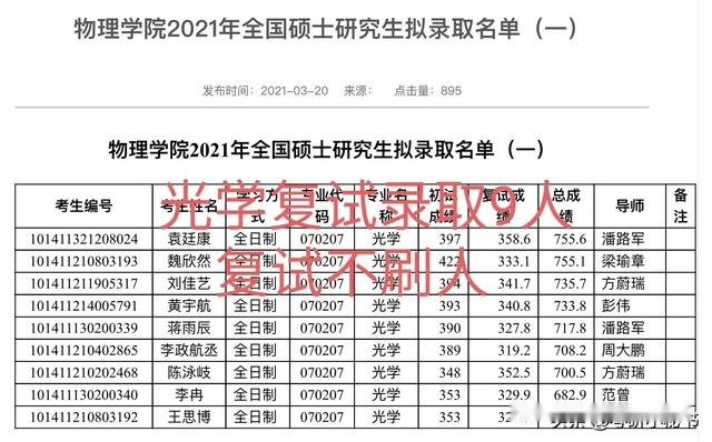 大连理工公布考研录取名单，上线人数不足，两门专业复试不刷人！