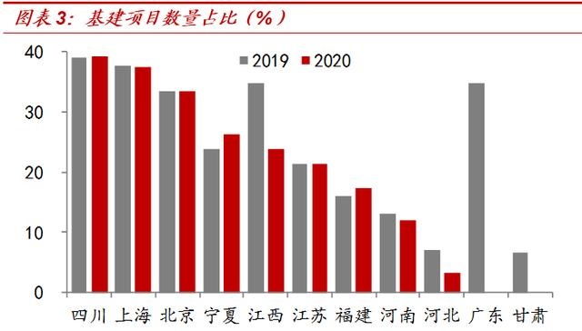 “虚幻”出的“25万亿”！——对基建增速的系统测算