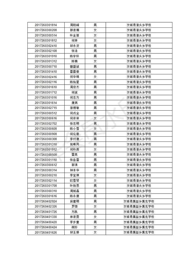 汝城县职业中等专业学校2020级新生录取名单及报到须知