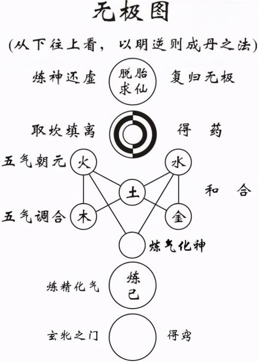 历代《周易》大师秘传的15张图：每看懂一张，悟性提高一个层次