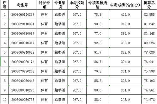 西乡、龙华两所中学自主招生二类录取名单出炉！你是否上榜？