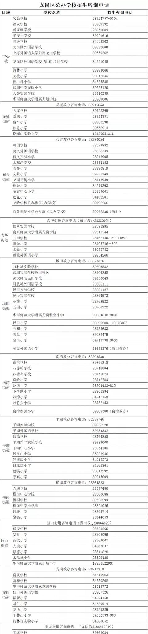 小一7月29日，初一7月30日！龙岗2020年新生录取名单公布时间定了