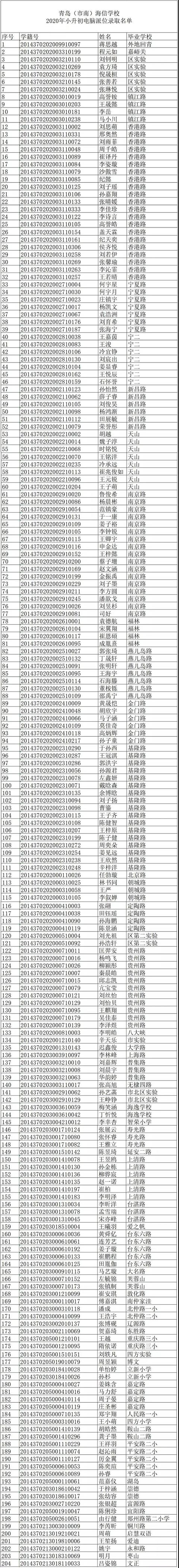 海信学校2020年小升初电脑派位录取名单公布