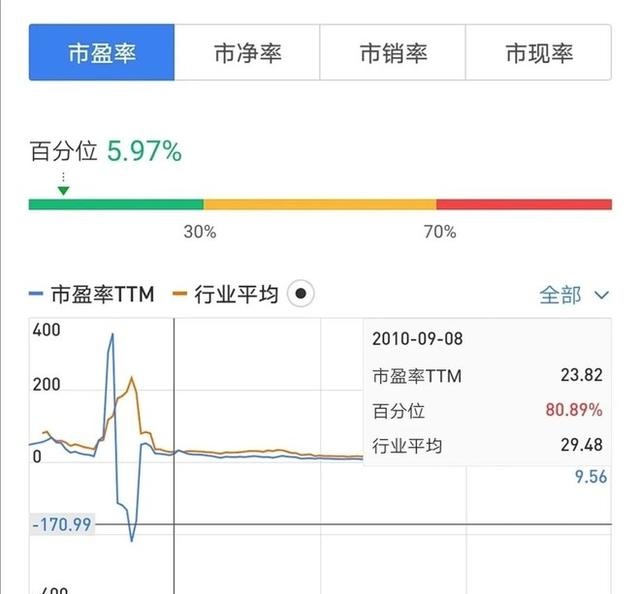 业绩高确定性丨中国平安未来十年投资回报测算