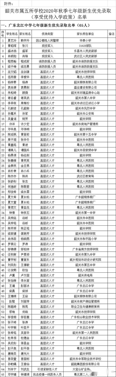 2020年秋季韶关市属五所初中学校七年级新生优先录取名单的公示