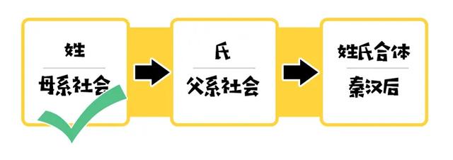 跟爹姓什么时候成了取名的默认选项？