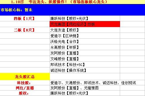 寻龙诀最强龙头股票池 市场阶段连板简版复盘 妖道1月10日